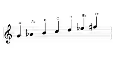Sheet music of the double harmonic major scale in three octaves
